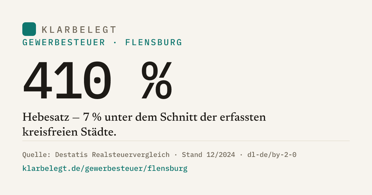 Vorschau der Share-Card