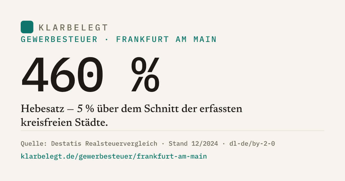 Vorschau der Share-Card