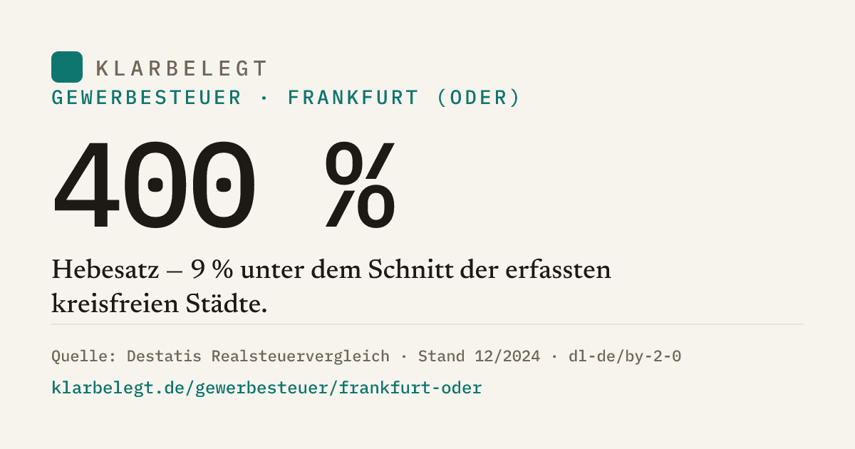 Vorschau der Share-Card