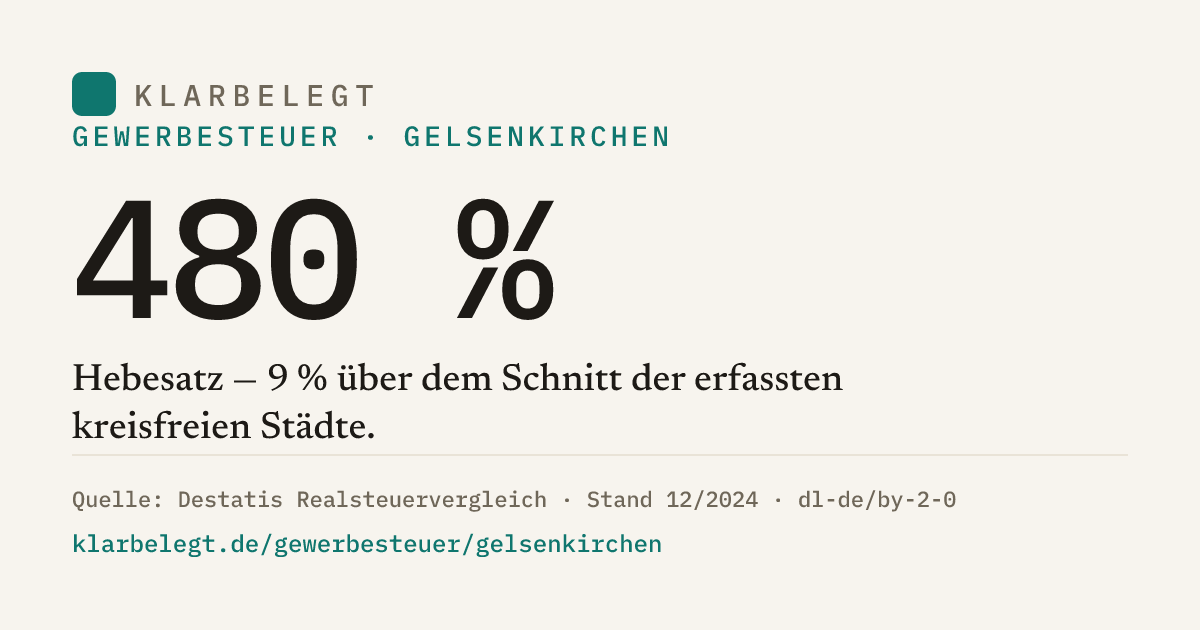 Vorschau der Share-Card