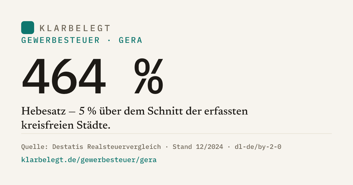 Vorschau der Share-Card