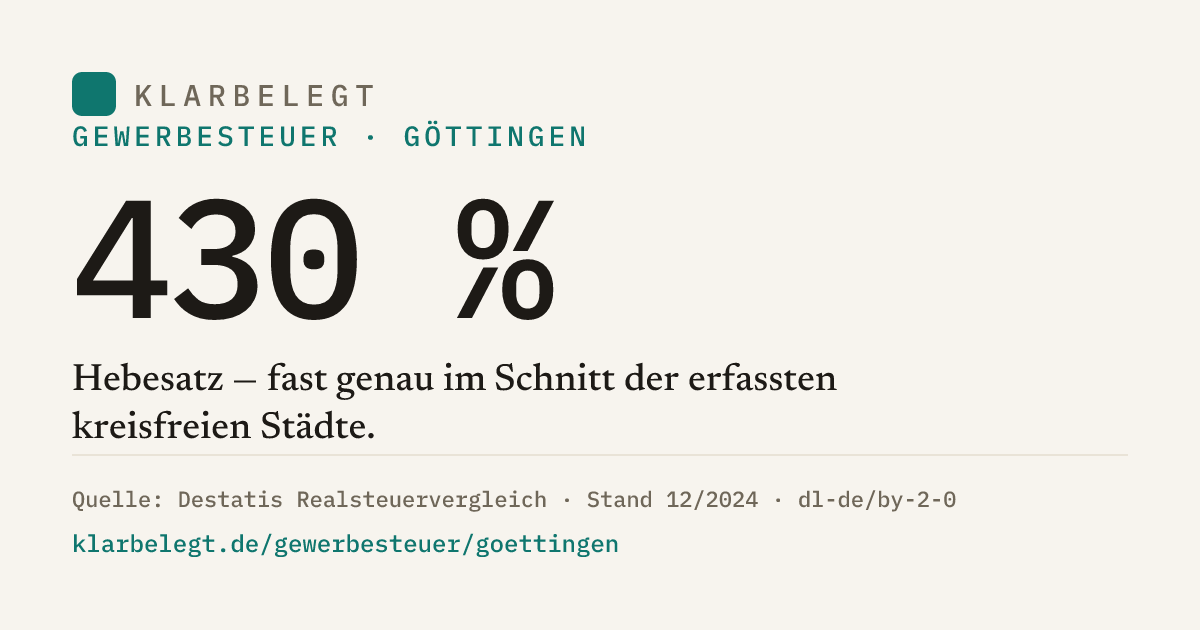 Vorschau der Share-Card
