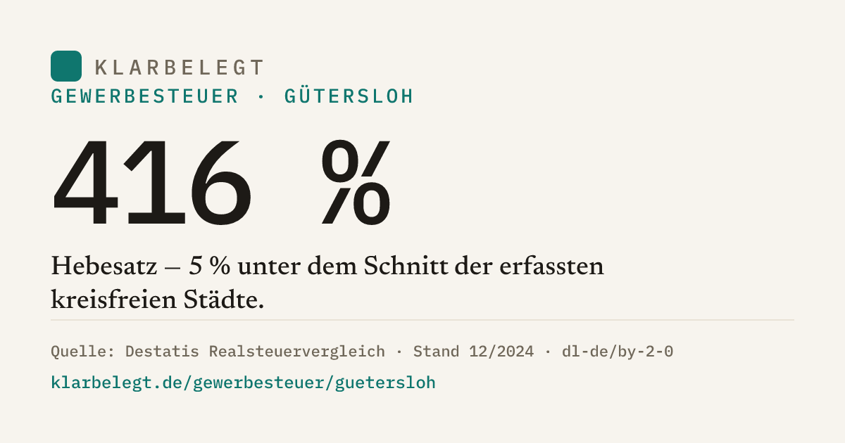 Vorschau der Share-Card