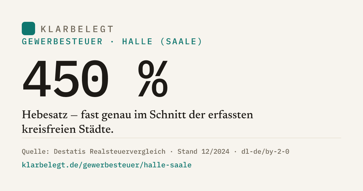 Vorschau der Share-Card