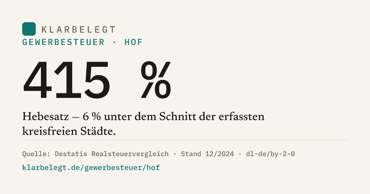 Vorschau der Share-Card