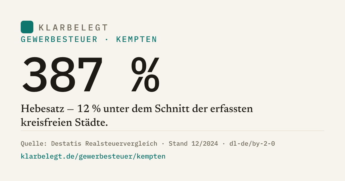 Vorschau der Share-Card