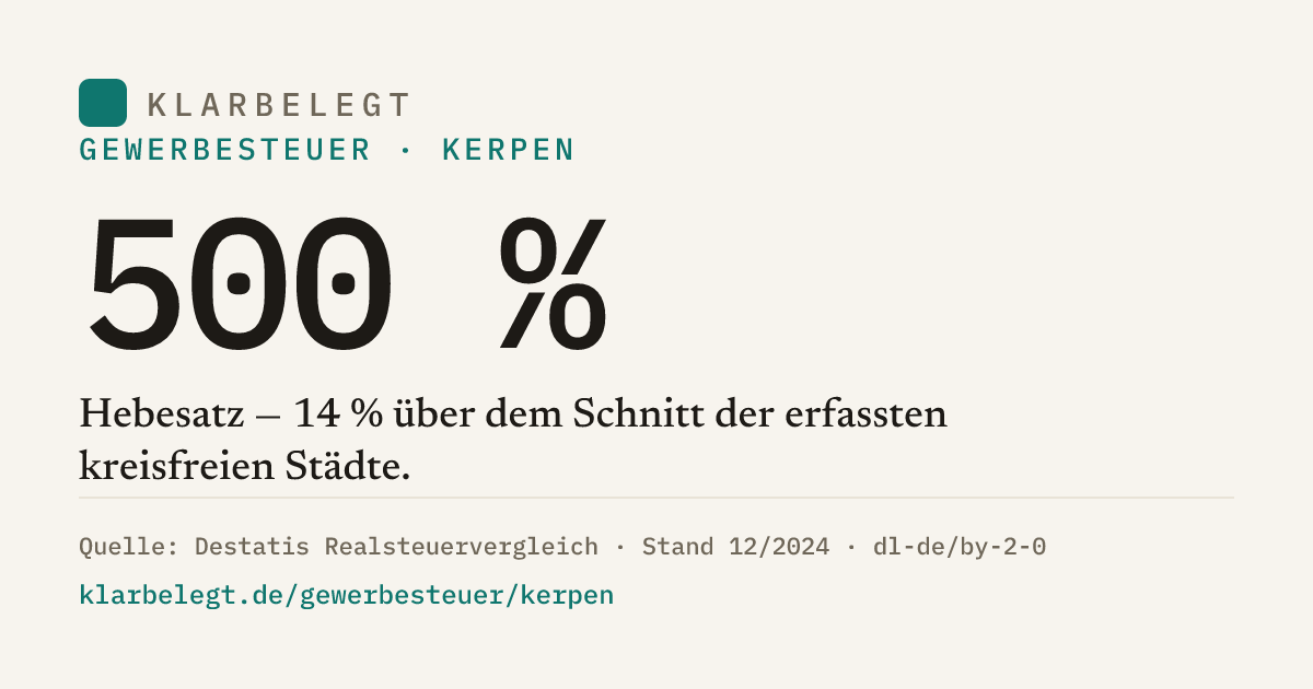 Vorschau der Share-Card