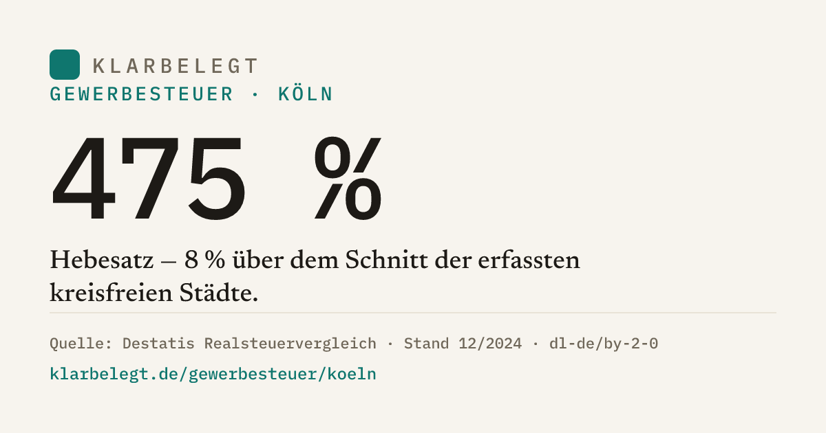Vorschau der Share-Card
