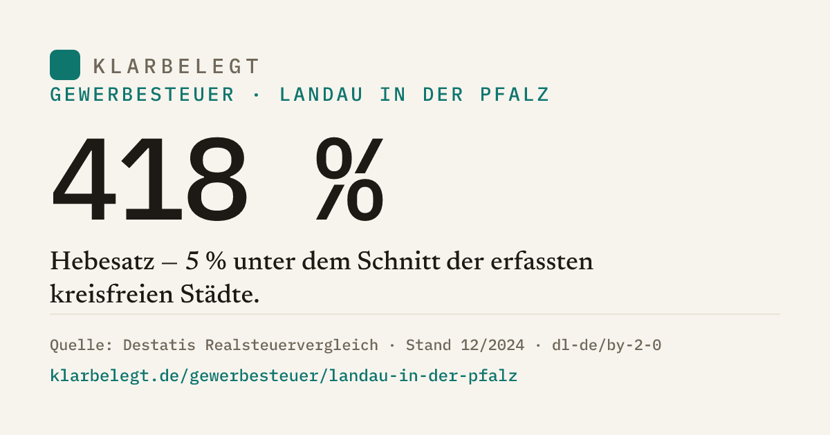 Vorschau der Share-Card