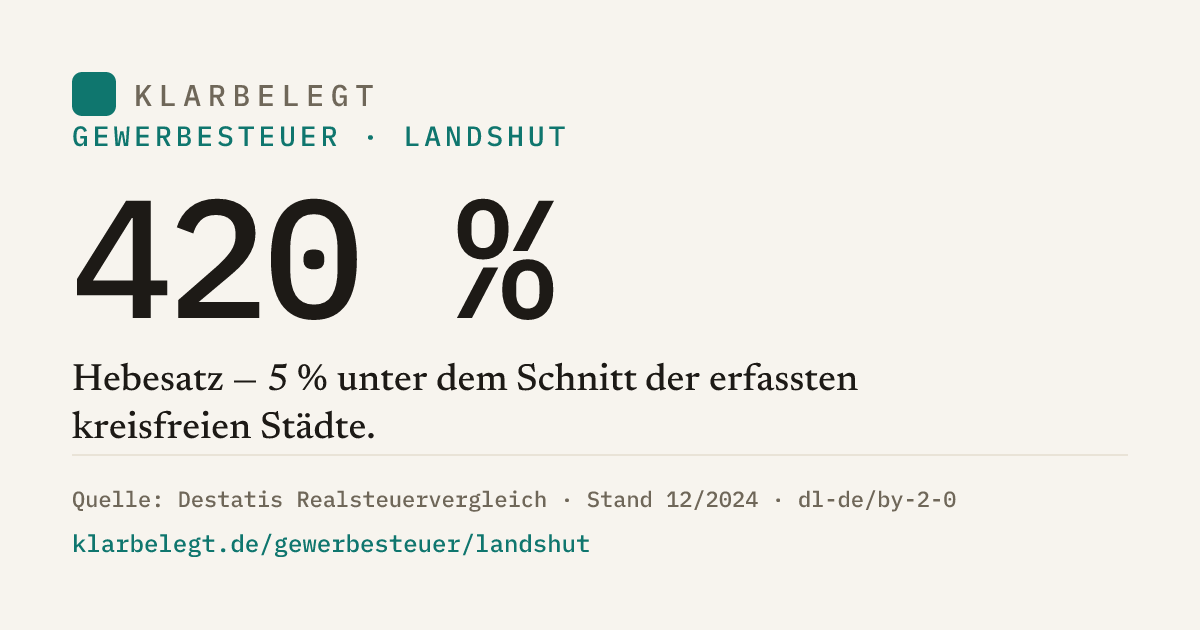 Vorschau der Share-Card