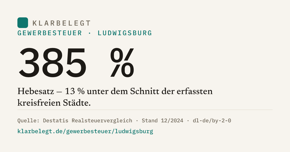 Vorschau der Share-Card
