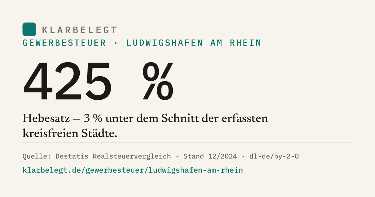 Vorschau der Share-Card