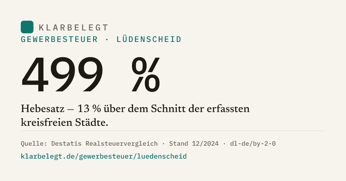 Vorschau der Share-Card