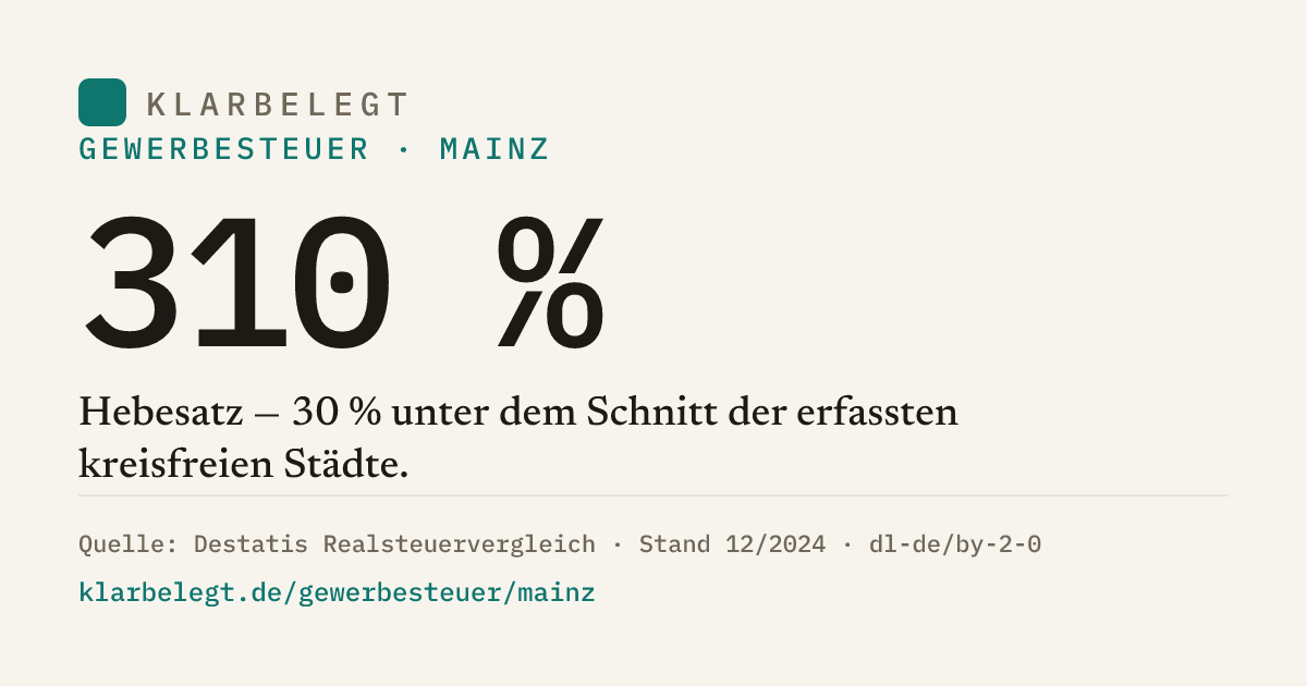 Vorschau der Share-Card