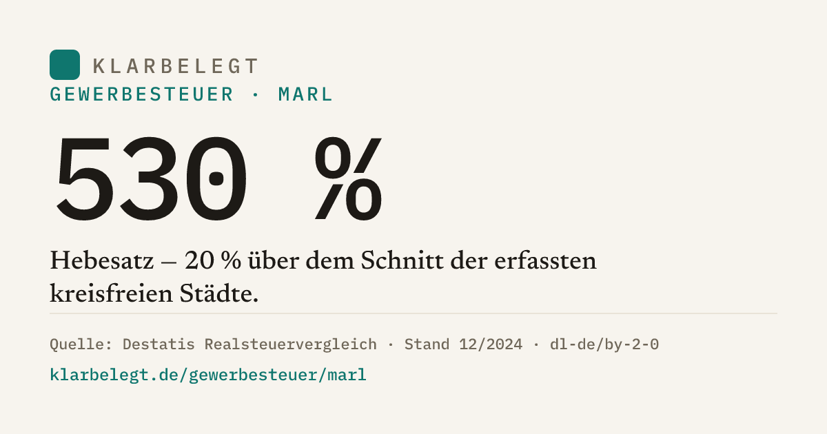 Vorschau der Share-Card