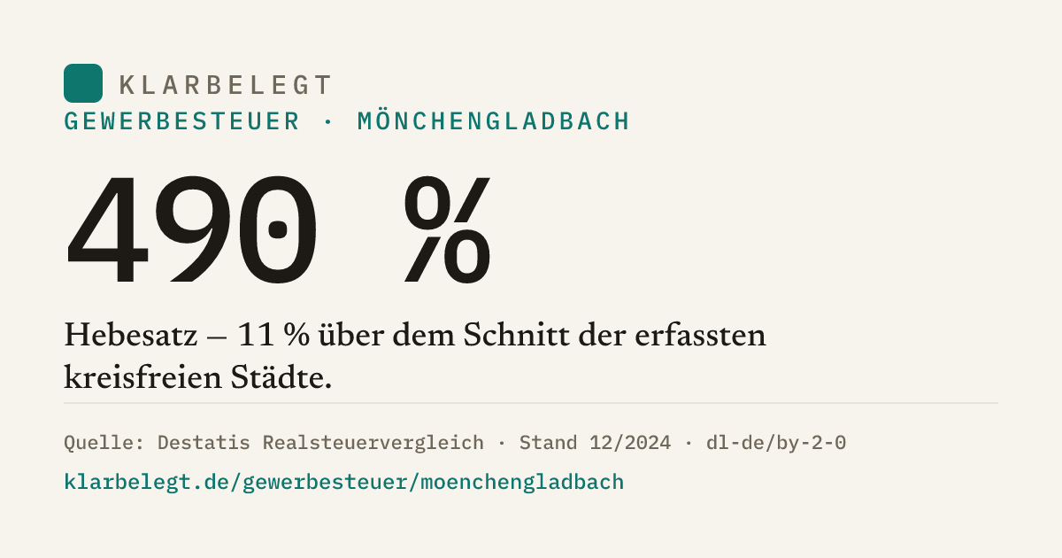Vorschau der Share-Card