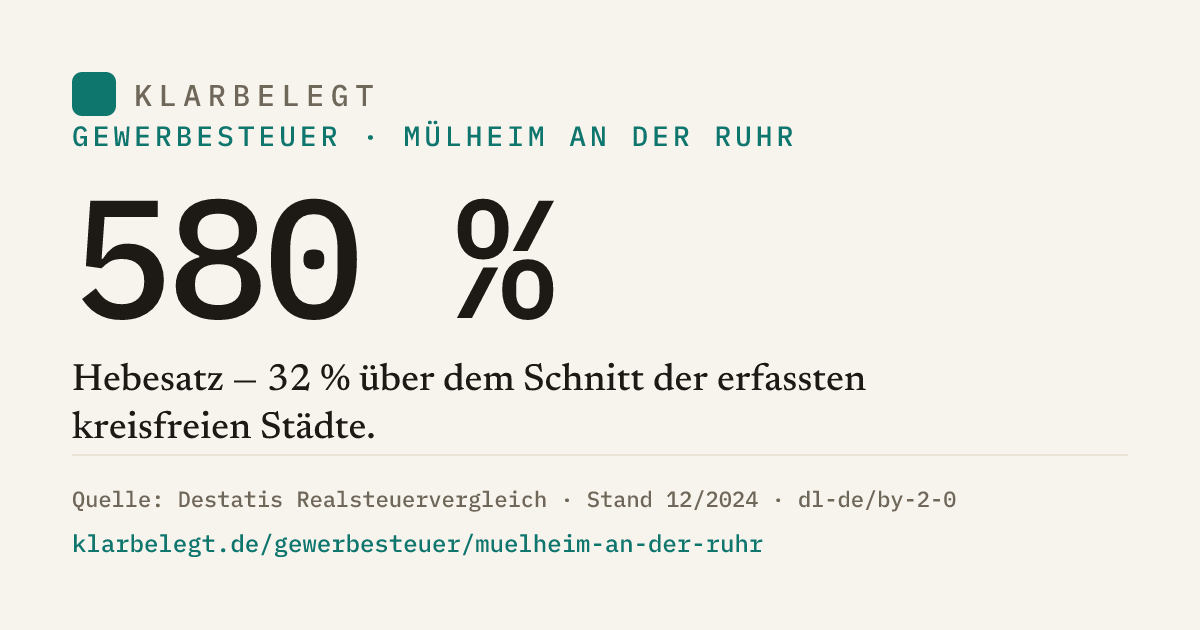 Vorschau der Share-Card