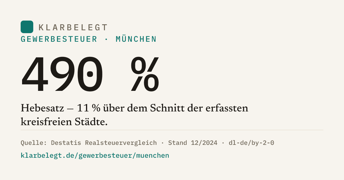 Vorschau der Share-Card