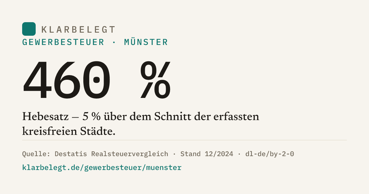 Vorschau der Share-Card