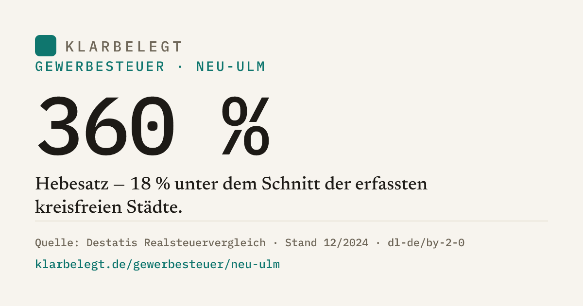Vorschau der Share-Card