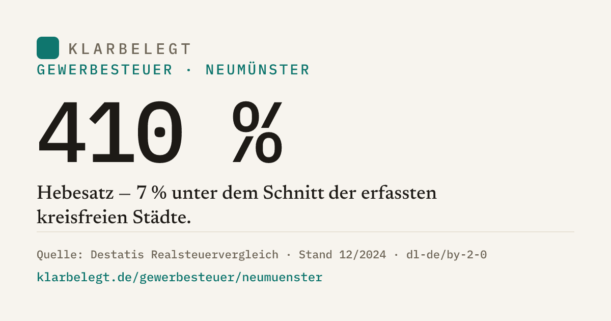 Vorschau der Share-Card