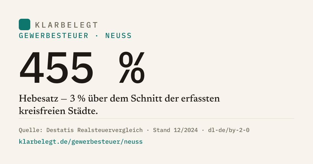 Vorschau der Share-Card