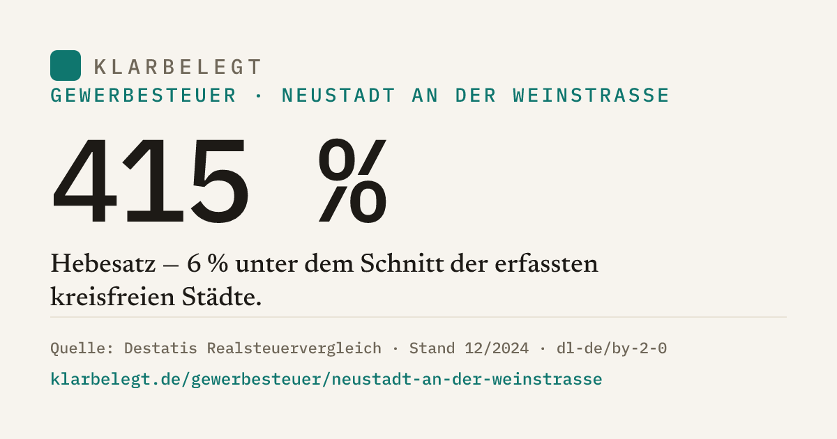Vorschau der Share-Card