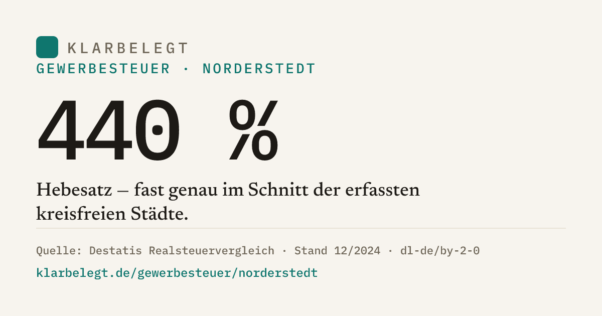Vorschau der Share-Card