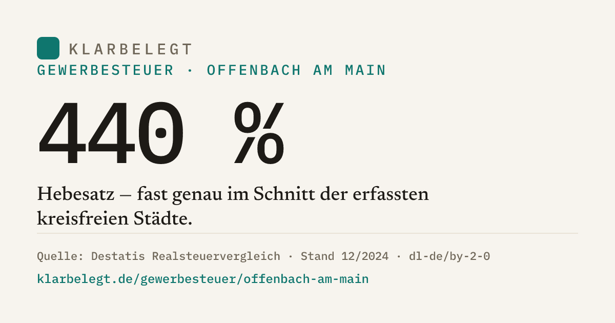 Vorschau der Share-Card