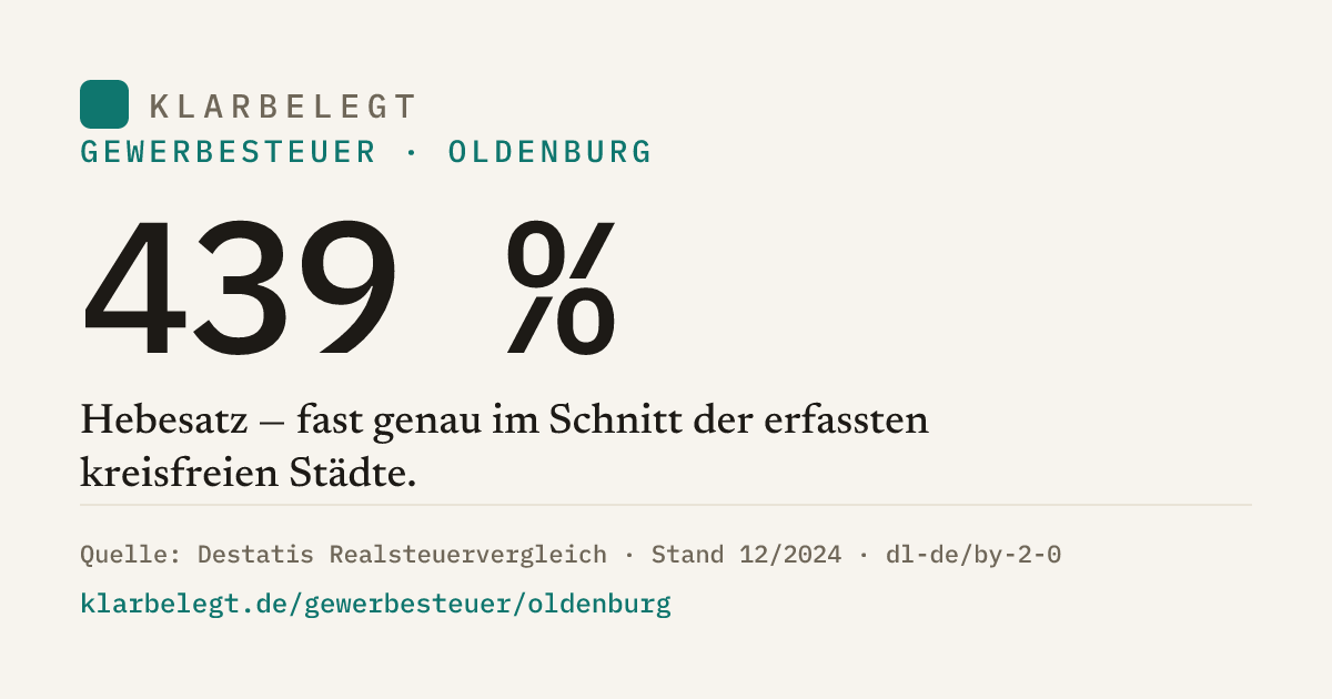 Vorschau der Share-Card