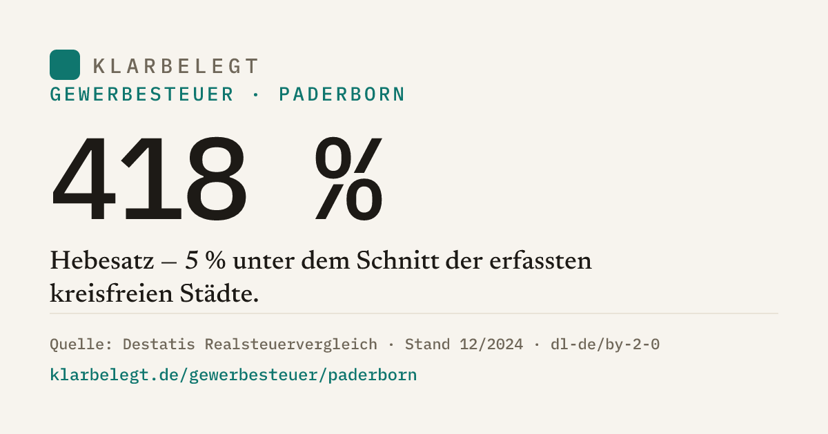 Vorschau der Share-Card