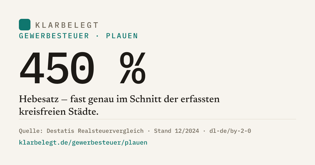 Vorschau der Share-Card