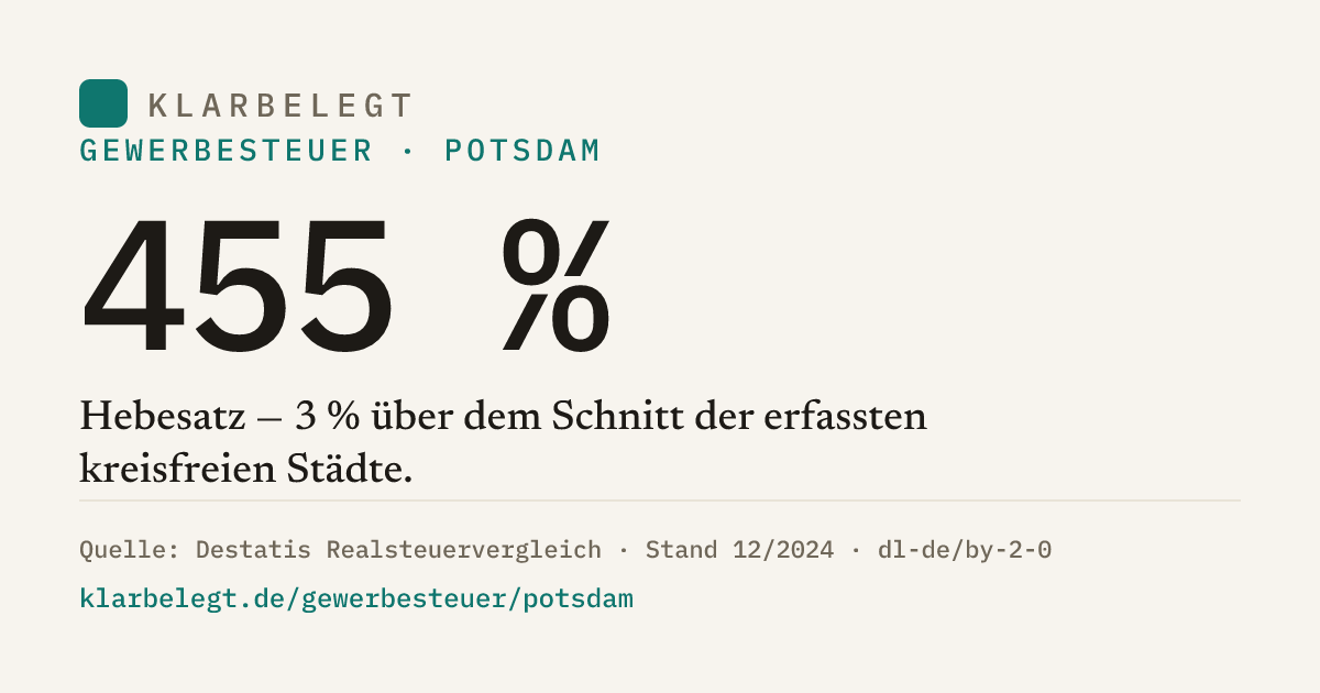 Vorschau der Share-Card
