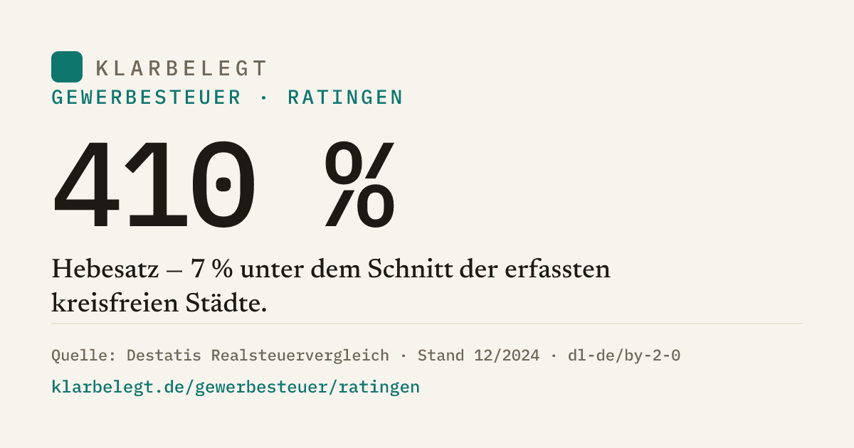 Vorschau der Share-Card