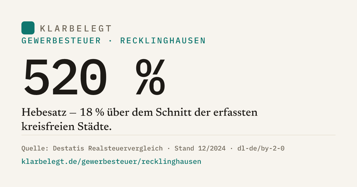 Vorschau der Share-Card