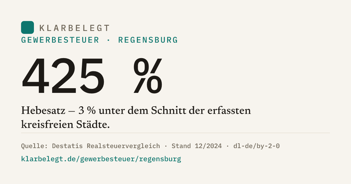 Vorschau der Share-Card