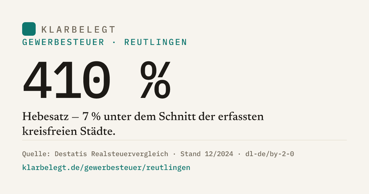 Vorschau der Share-Card