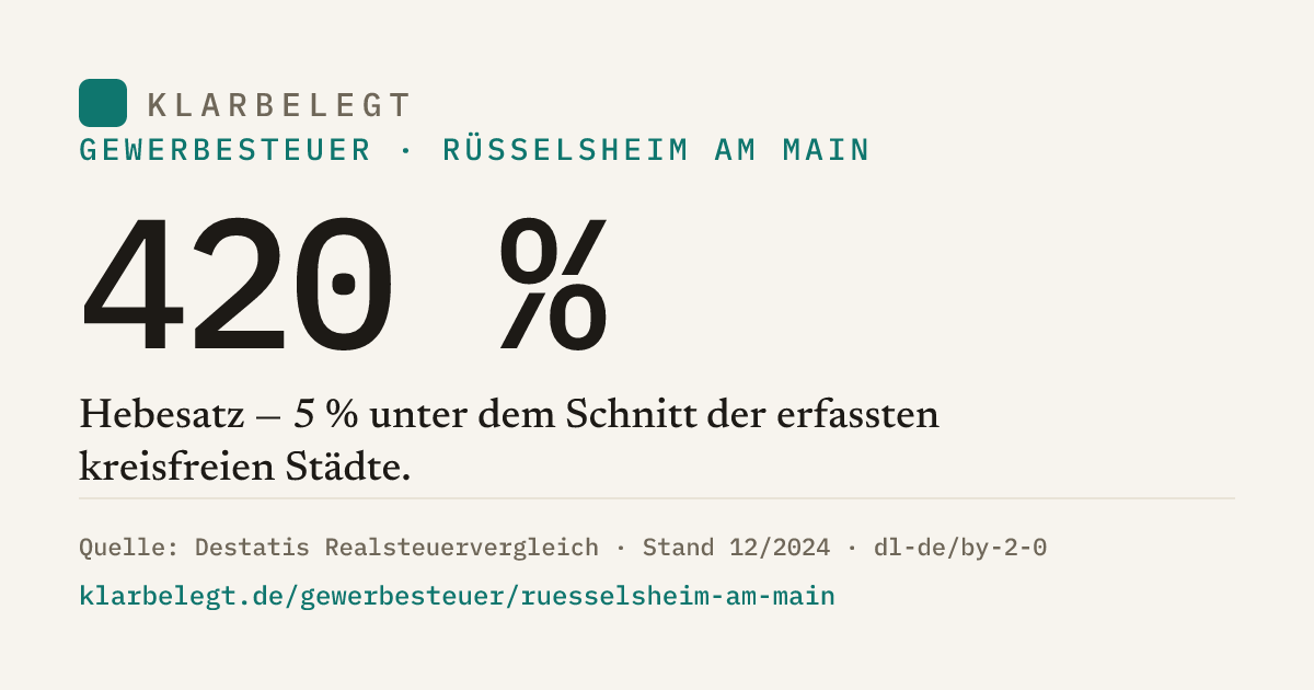 Vorschau der Share-Card