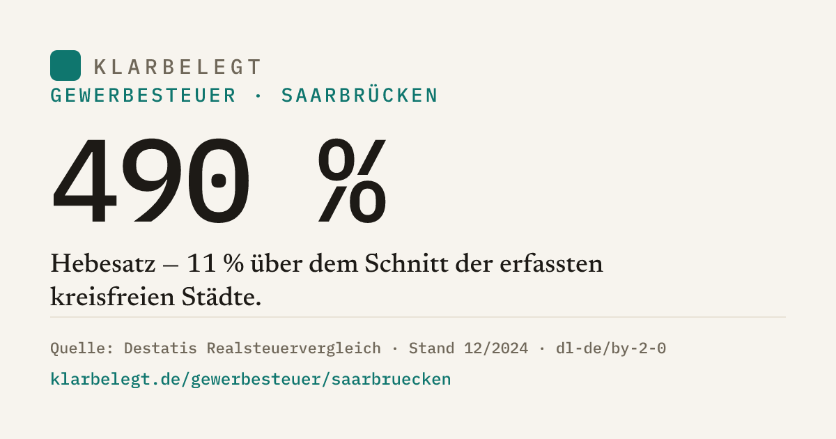 Vorschau der Share-Card