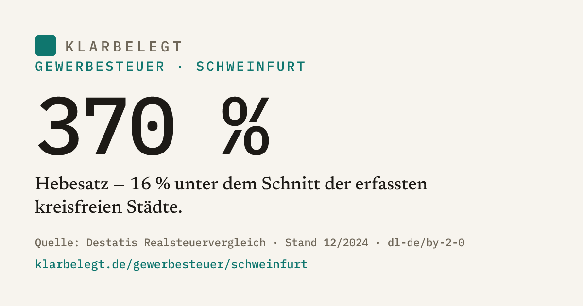 Vorschau der Share-Card