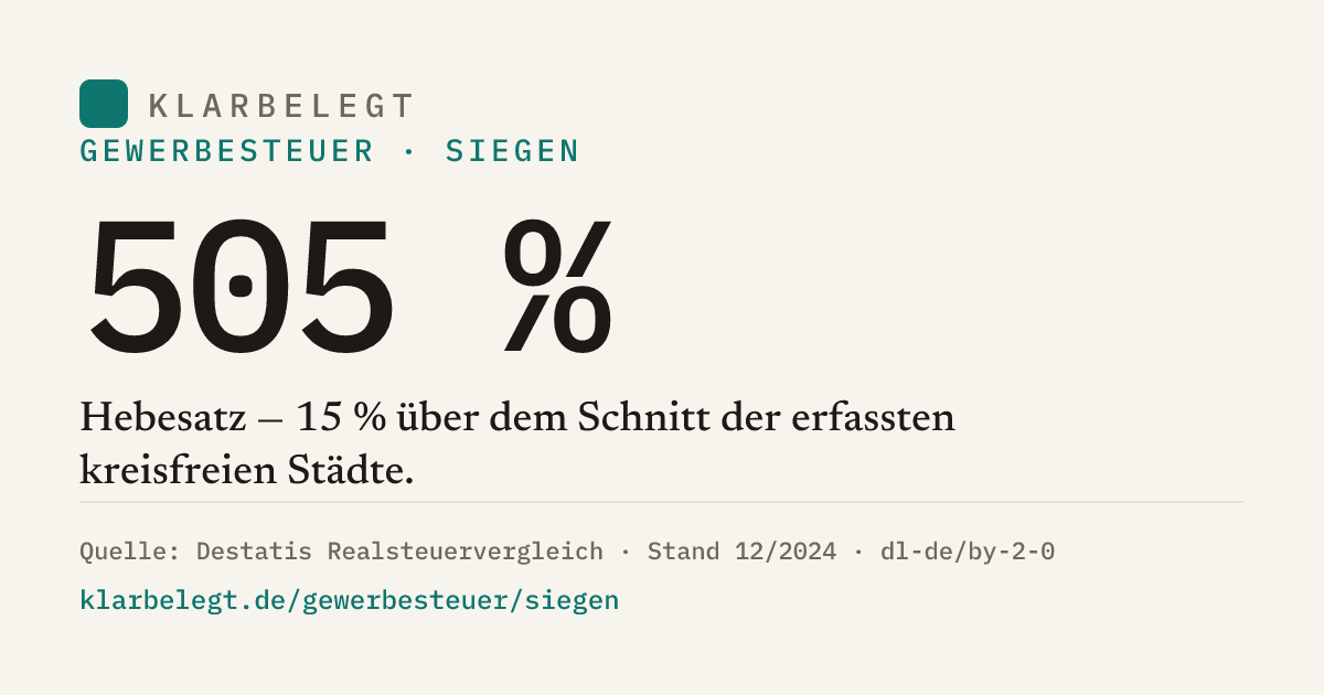 Vorschau der Share-Card