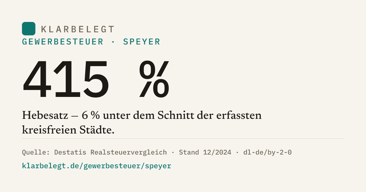 Vorschau der Share-Card