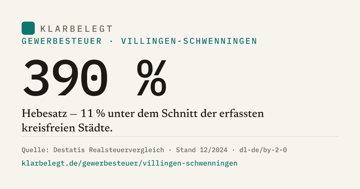 Vorschau der Share-Card