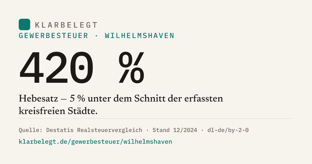 Vorschau der Share-Card