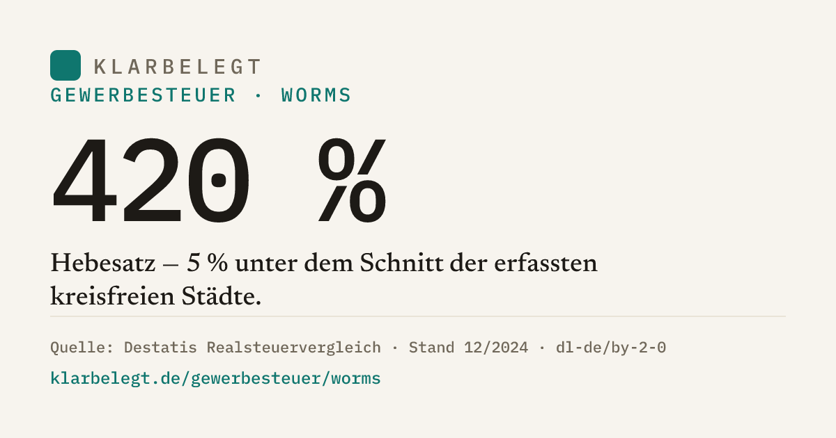 Vorschau der Share-Card