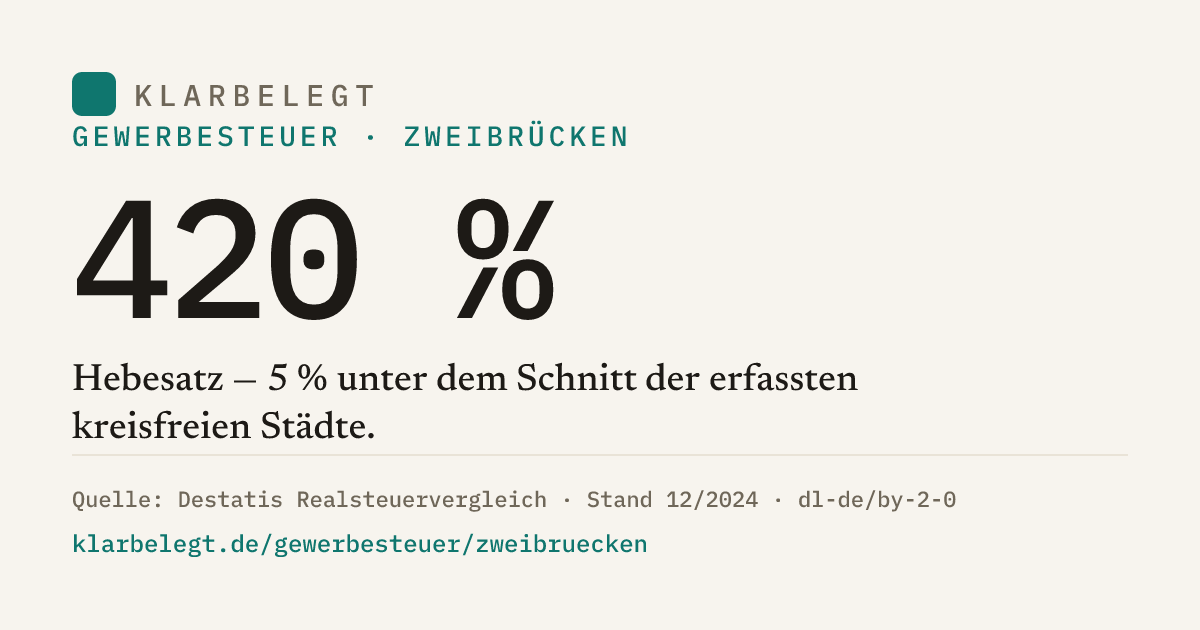 Vorschau der Share-Card
