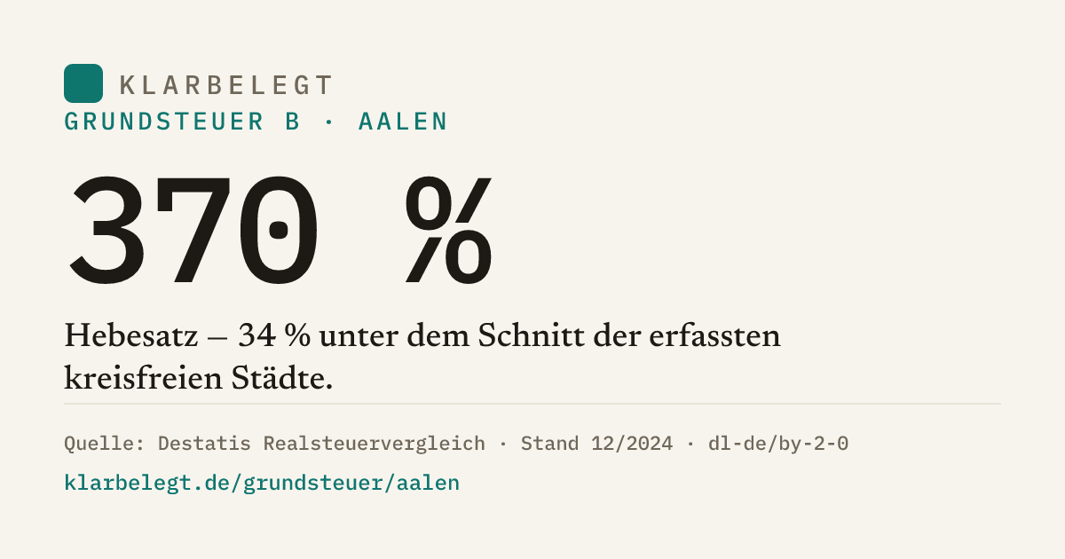Vorschau der Share-Card