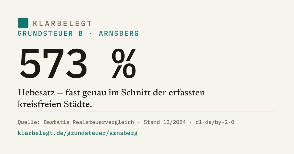 Vorschau der Share-Card