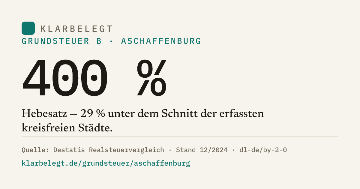 Vorschau der Share-Card