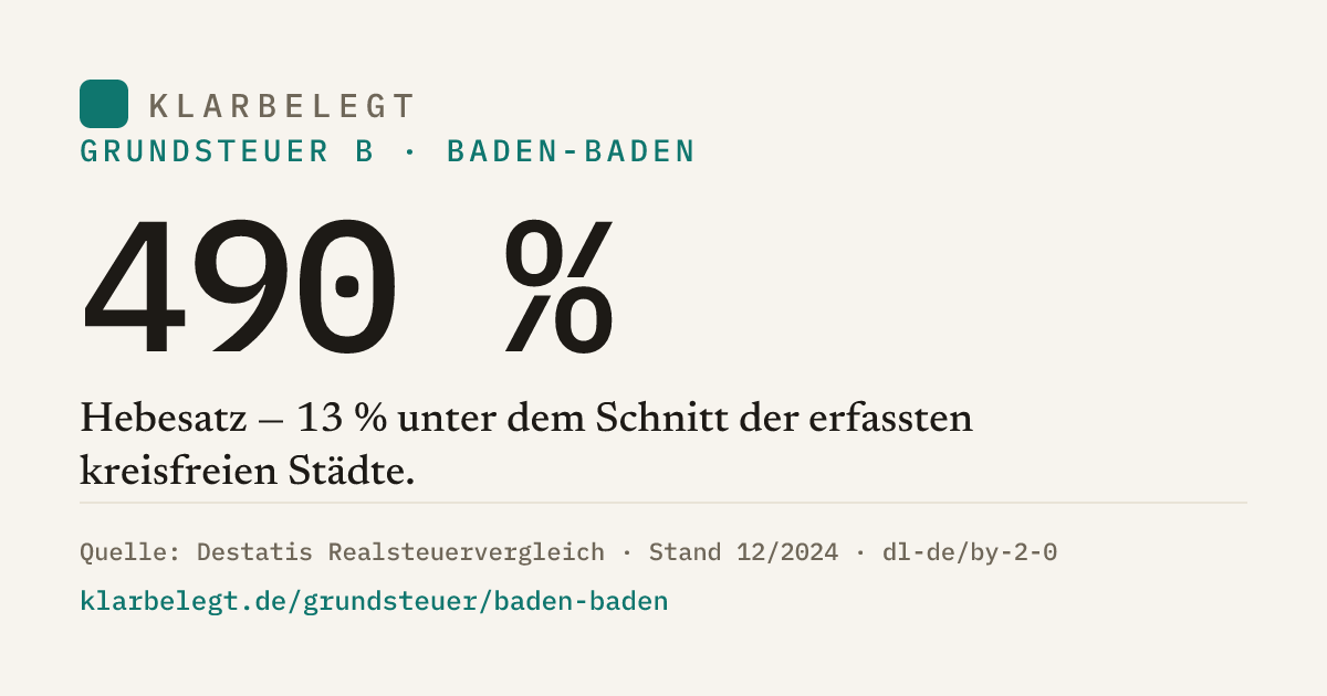 Vorschau der Share-Card